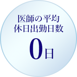 医師の平均休日出勤日数0日