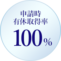 申請時有給取得率100%